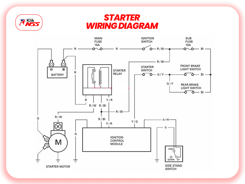 Diagram Wiring Starter Motor